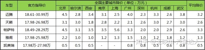 远景汽车左右汽车镜子可不可以自动收起来_5万左右新款捷达_新款汽车20万左右的车