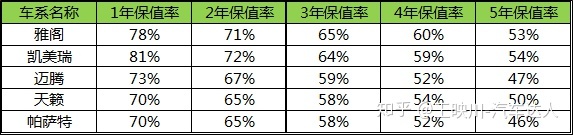 5万左右新款捷达_远景汽车左右汽车镜子可不可以自动收起来_新款汽车20万左右的车