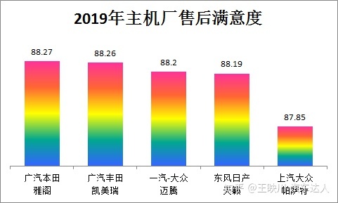 5万左右新款捷达_新款汽车20万左右的车_远景汽车左右汽车镜子可不可以自动收起来