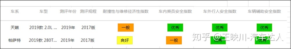 5万左右新款捷达_远景汽车左右汽车镜子可不可以自动收起来_新款汽车20万左右的车