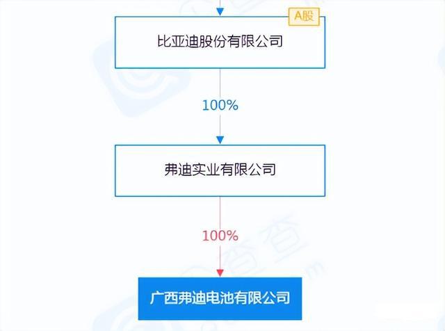 比亚迪新f3汽车換挡最佳转速_比亚迪新能源汽车新款2022_最新款比亚迪汽车