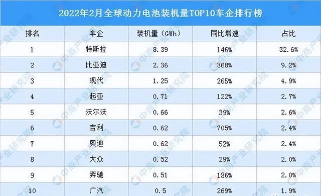 最新款比亚迪汽车_比亚迪新能源汽车新款2022_比亚迪新f3汽车換挡最佳转速