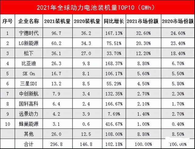 比亚迪新f3汽车換挡最佳转速_比亚迪新能源汽车新款2022_最新款比亚迪汽车