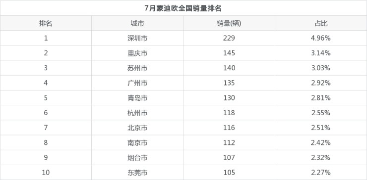 高速上中型车是属于哪一类车_2022中型车销量_进口中型suv销量排行榜