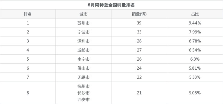 2022中型车销量_中型suv销量排名_博瑞有望成为中国中型车的神车吗