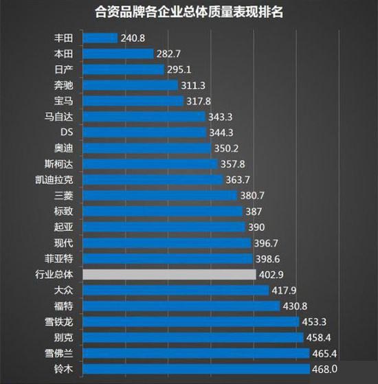 国内汽车销量排行榜,哪个品牌汽车最畅销?_汽车自主品牌销量排行_美国汽车品牌销量排行