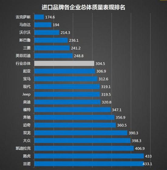 美国汽车品牌销量排行_国内汽车销量排行榜,哪个品牌汽车最畅销?_汽车自主品牌销量排行