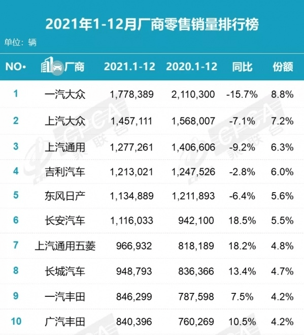 2017中级车销量排名_2016年4月中级车销量排名_大中型车销量排名