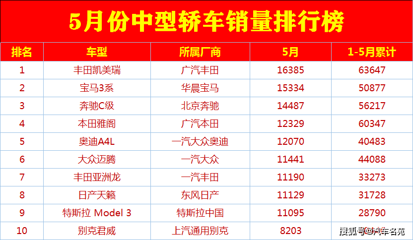 2017年紧凑车销量排名_大中型车销量排名_2014中级车销量排名