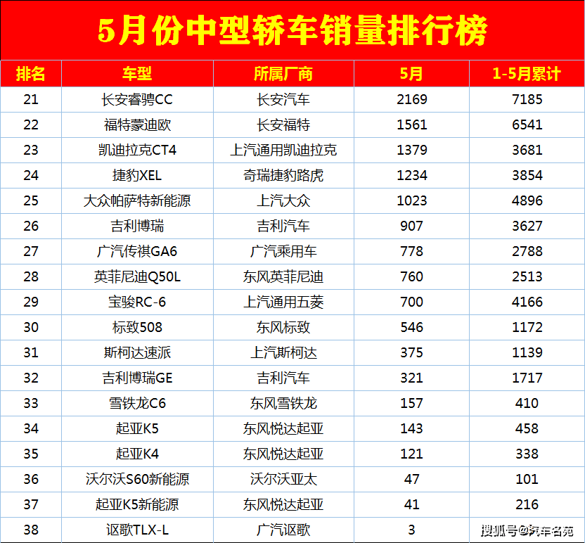 2014中级车销量排名_大中型车销量排名_2017年紧凑车销量排名