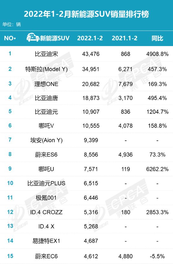 2022suv销量排行榜前十名的车型_2017年suv销量榜_suv车型销量排行榜