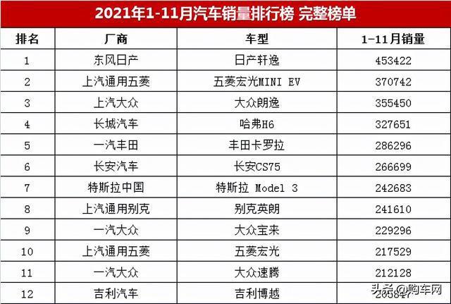 6月份汽车suv销量排行_2022SUV汽车销量排行榜表_7座suv销量排行榜7座suv汽车大全