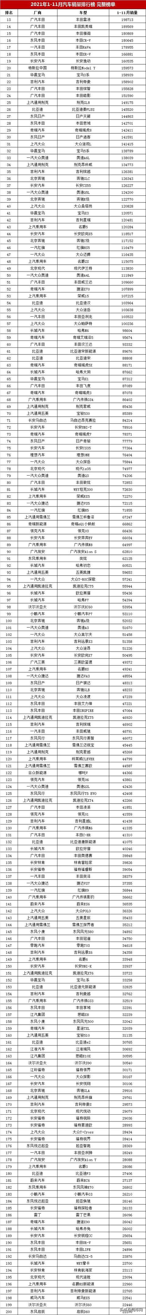 6月份汽车suv销量排行_7座suv销量排行榜7座suv汽车大全_2022SUV汽车销量排行榜表