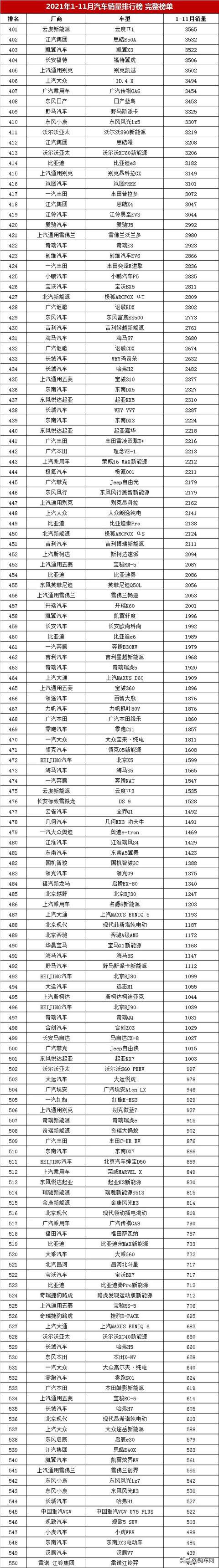 6月份汽车suv销量排行_7座suv销量排行榜7座suv汽车大全_2022SUV汽车销量排行榜表