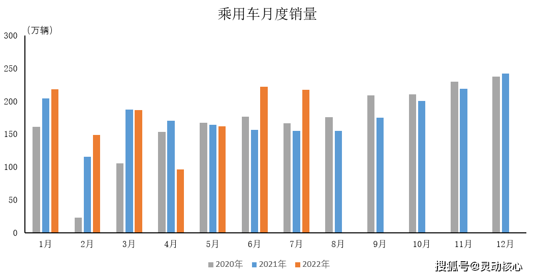 2022年属猴人的全年运势女性_1993年属鸡人2022年全年运程_2022全年汽车销量