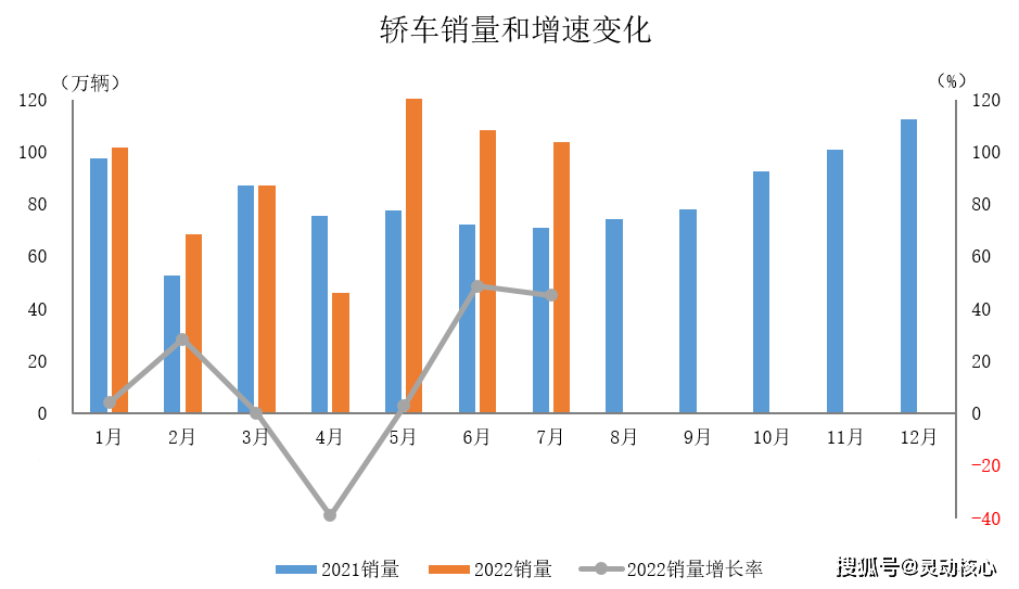 2022全年汽车销量_2022年属猴人的全年运势女性_1993年属鸡人2022年全年运程