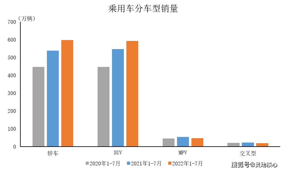 2022年属猴人的全年运势女性_1993年属鸡人2022年全年运程_2022全年汽车销量