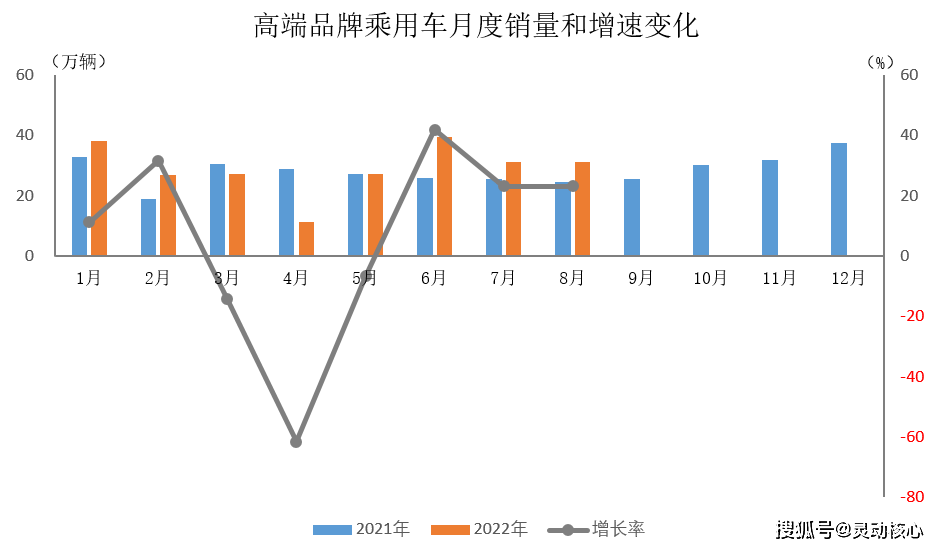 1993年属鸡人2022年全年运程_2022年属猴人的全年运势女性_2022全年汽车销量