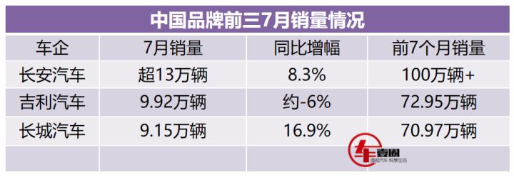 魏派汽车销量排名_魏派汽车vv5价格_2014汽车品牌销量排名