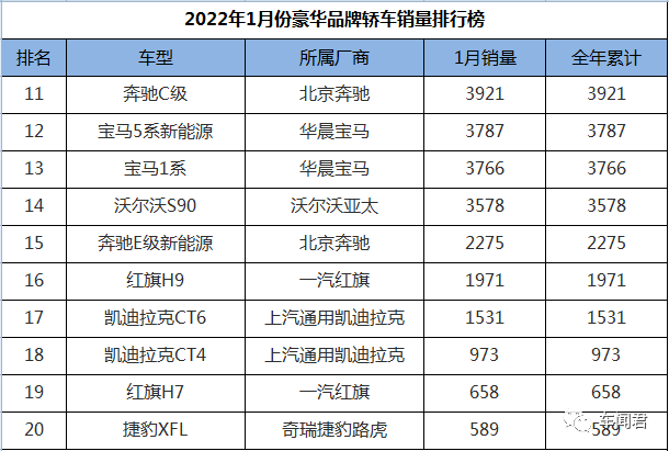 四月轿车销量排行榜2022_琅琊榜排行高手榜飞流_国产车销量最好的轿车