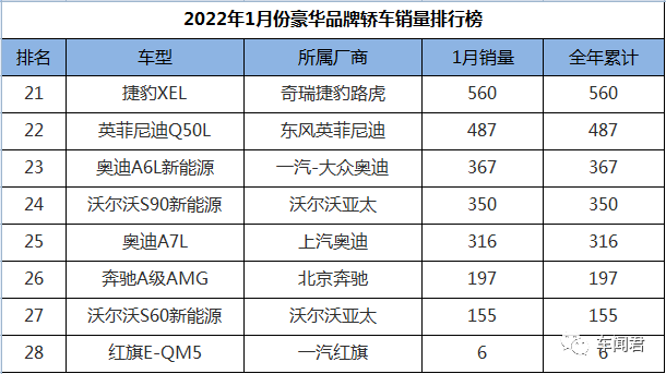 四月轿车销量排行榜2022_国产车销量最好的轿车_琅琊榜排行高手榜飞流