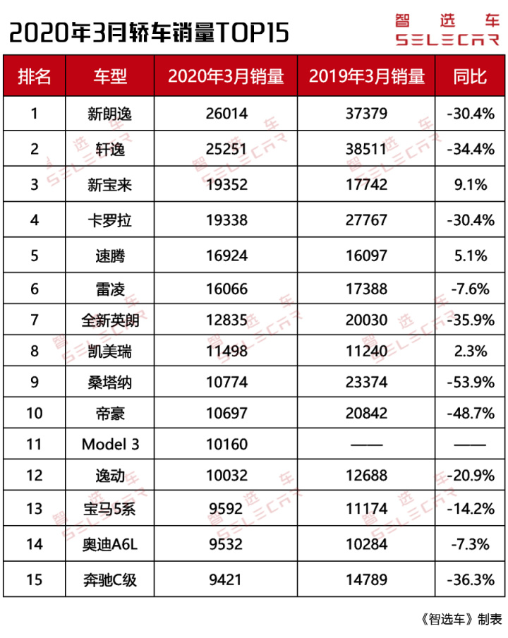 轿车全国销量排行_全国省份茶叶销量排行_份全国汽车销量排行榜前十名