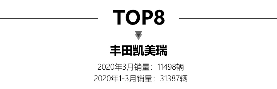 轿车全国销量排行_全国省份茶叶销量排行_份全国汽车销量排行榜前十名