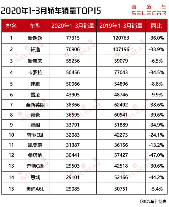 份全国汽车销量排行榜前十名_轿车全国销量排行_全国省份茶叶销量排行