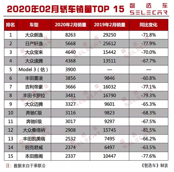 全国省份茶叶销量排行_轿车全国销量排行_份全国汽车销量排行榜前十名