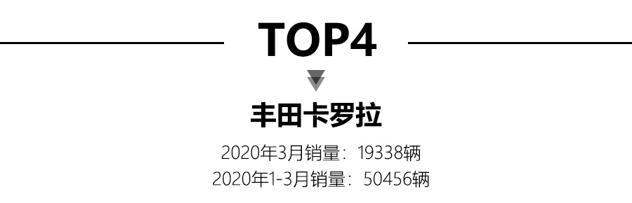 份全国汽车销量排行榜前十名_轿车全国销量排行_全国省份茶叶销量排行