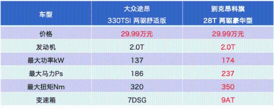 昂科塞拉论坛我的汽车之家_四月汽车销量排行榜为什么没有昂科旗_大众途昂销量排行