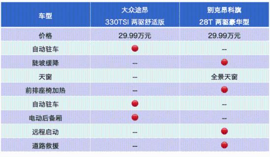 大众途昂销量排行_昂科塞拉论坛我的汽车之家_四月汽车销量排行榜为什么没有昂科旗