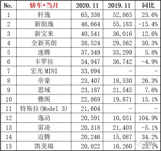 全国jeep销量排行_5月份汽车最新销量榜_全国各种汽车销量排行榜