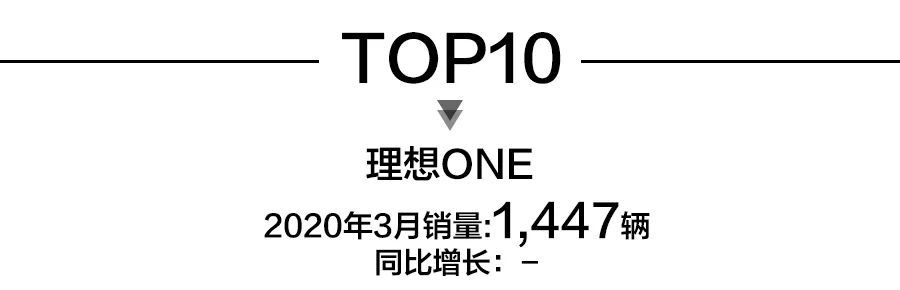 7座suv销量排行榜7座suv汽车大全_一月份suv销量榜_2022suv三月汽车销量排行榜表