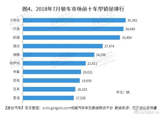 2022suv2月销量排行榜_12月紧凑型suv销量排行_2018年12月suv销量排行