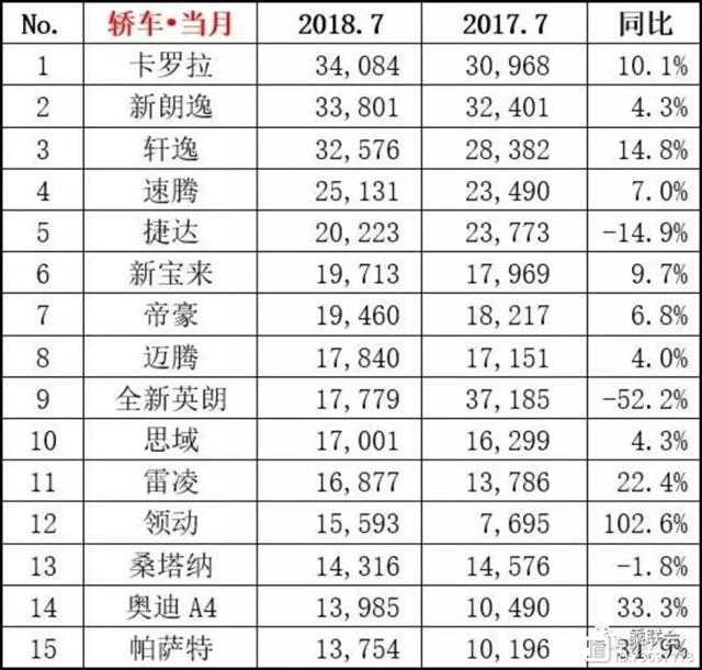 2018年12月suv销量排行_12月紧凑型suv销量排行_2022suv2月销量排行榜