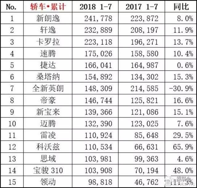 2018年12月suv销量排行_2022suv2月销量排行榜_12月紧凑型suv销量排行