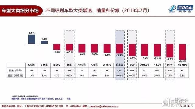 2018年12月suv销量排行_12月紧凑型suv销量排行_2022suv2月销量排行榜