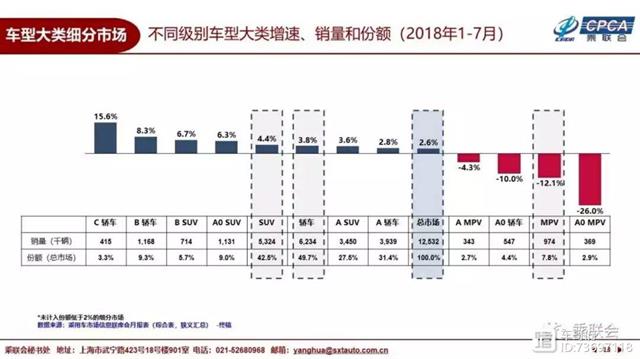 12月紧凑型suv销量排行_2018年12月suv销量排行_2022suv2月销量排行榜