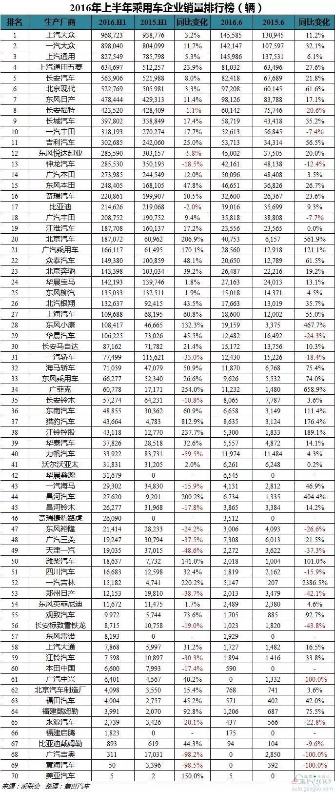 中国汽车企业排行_中国唱片销量榜_中国汽车企业销量排行榜