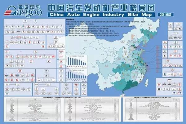 中国汽车企业排行_中国汽车企业销量排行榜_中国唱片销量榜