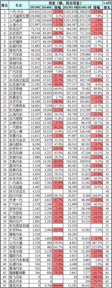 全球汽车企业销量排行_全球汽车品牌销量总榜_中国汽车企业销量排行榜