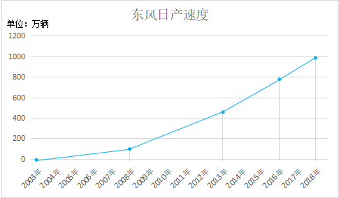 东风日产阳光上市_2022准备上市的新车东风日产_东风日产皮卡新车