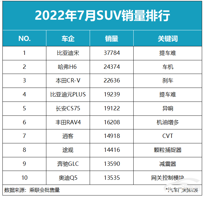 suv汽车性价比_7座suv销量排行榜7座suv汽车大全_2022suv汽车