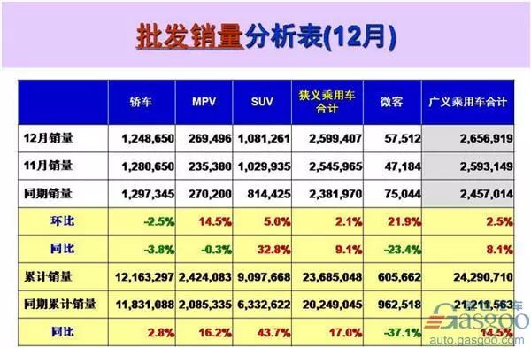 中国汽车企业销量排行榜_全球汽车企业销量排行_美国汽车品牌销量排行