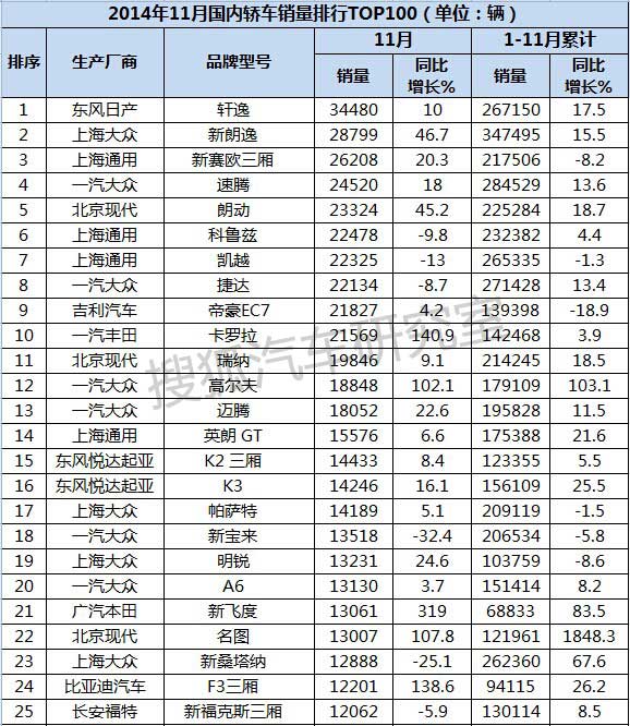 2022年家用轿车销量排行榜_日本漫画销量排行总榜_a0级轿车2016销量排行