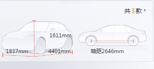 2022suv车型报价图片_福特suv车型报价图片_长安福特suv车型报价图片