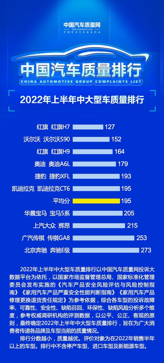 2022年中大型轿车销量_日本轿车与suv销量_豪华大型suv销量排行榜