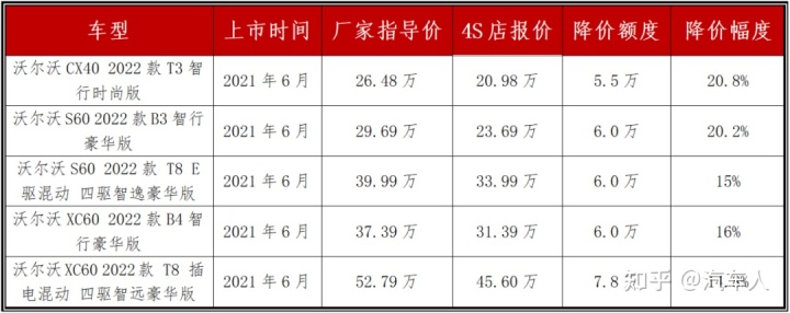 苹果新款上市旧款降价_新款汽车上市旧款就降价吗_bmw12017款上市2016款会不会大降价