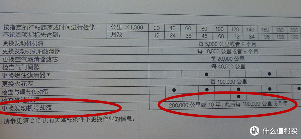 GE飞度添加 Ho<em></em>nDA 本田 TYPE-2型四季通用冷却液自作业